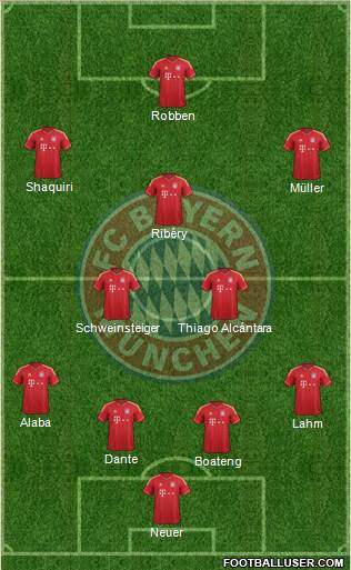 FC Bayern München Formation 2014