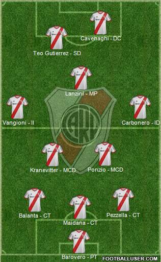 River Plate Formation 2014