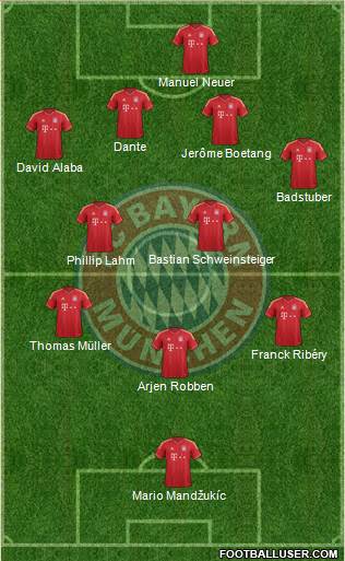 FC Bayern München Formation 2014