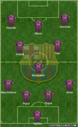 F.C. Barcelona Formation 2014