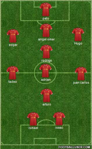 Liverpool Formation 2014
