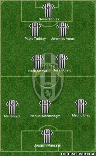 Juventus Formation 2014