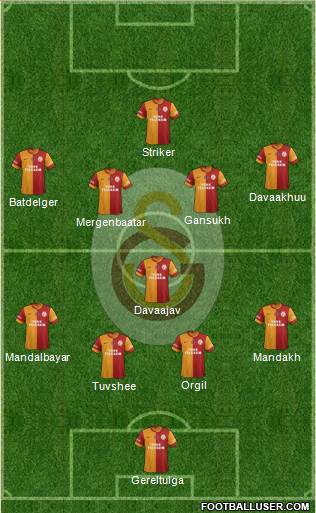 Galatasaray SK Formation 2014