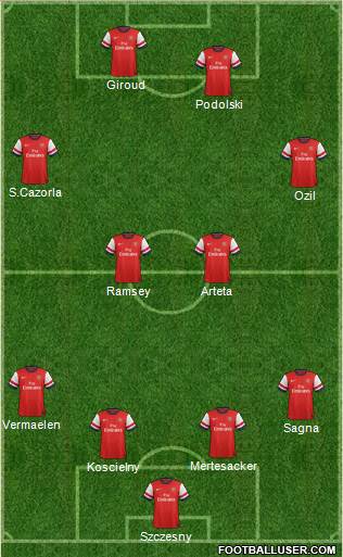 Arsenal Formation 2014