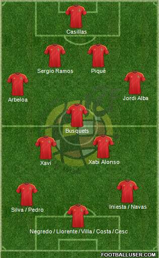 Spain Formation 2014