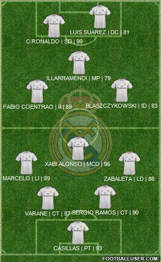 Real Madrid C.F. Formation 2014