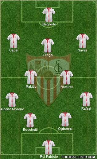 Sevilla F.C., S.A.D. Formation 2014