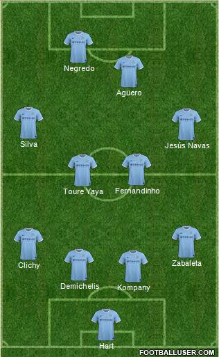 Manchester City Formation 2014