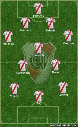 River Plate Formation 2014