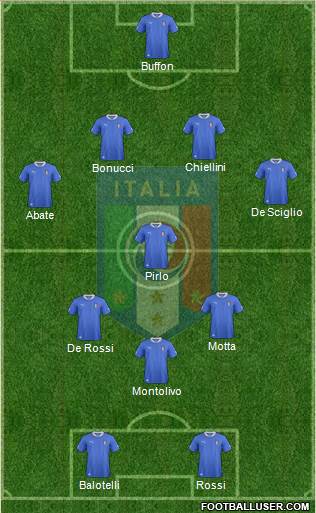 Italy Formation 2014