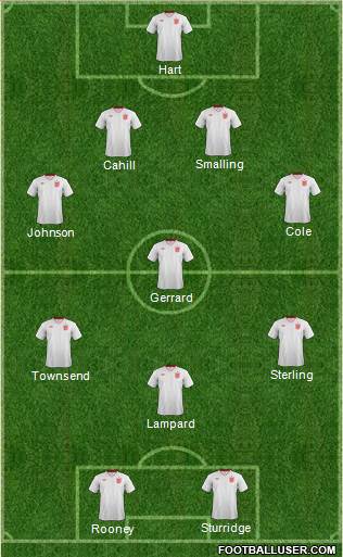 England Formation 2014