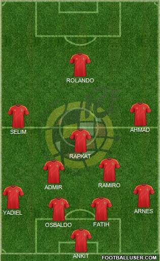 Spain Formation 2014