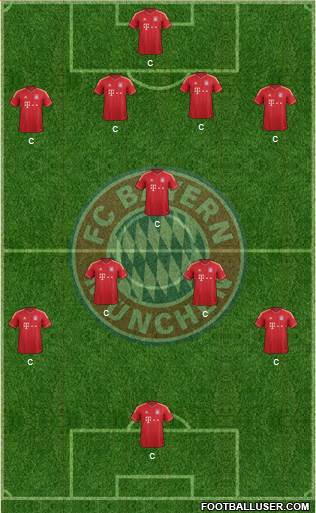 FC Bayern München Formation 2014