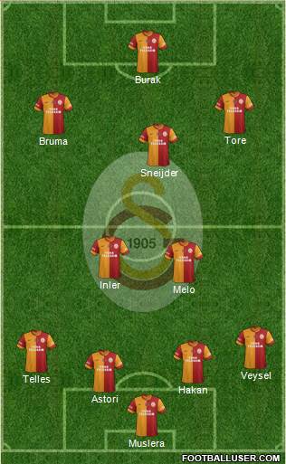 Galatasaray SK Formation 2014