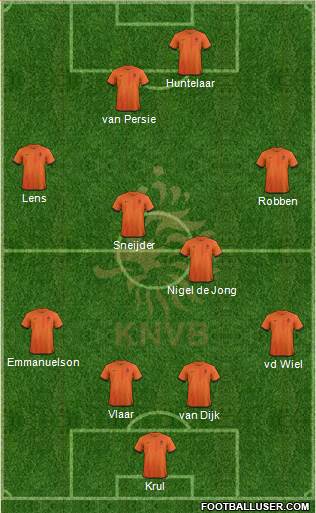 Holland Formation 2014