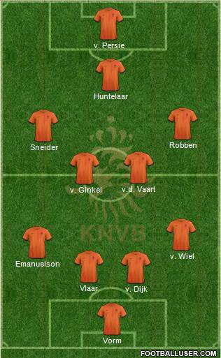 Holland Formation 2014