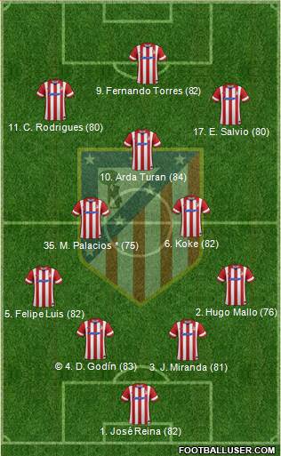 C. Atlético Madrid S.A.D. Formation 2014