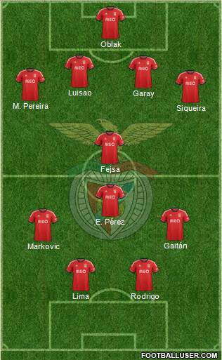 Sport Lisboa e Benfica - SAD Formation 2014