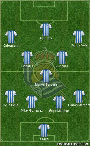 Real Sociedad S.A.D. Formation 2014