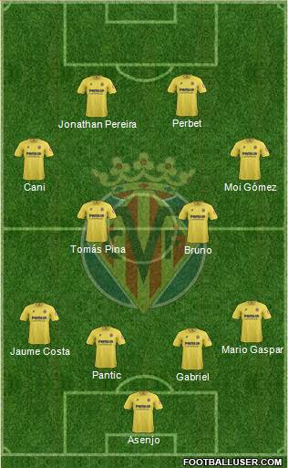 Villarreal C.F., S.A.D. Formation 2014