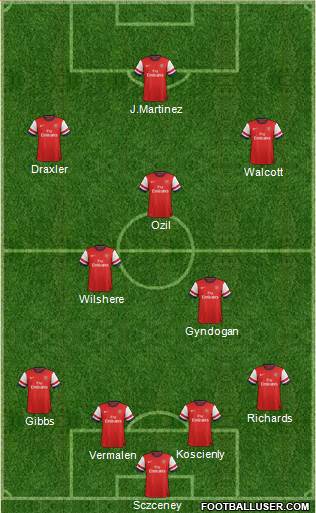 Arsenal Formation 2014
