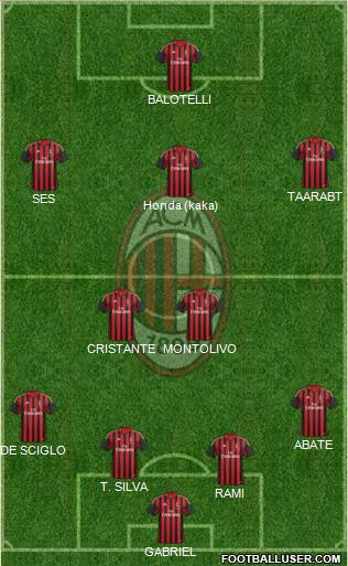 A.C. Milan Formation 2014