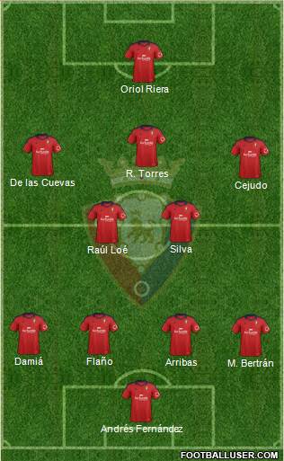C. At. Osasuna Formation 2014