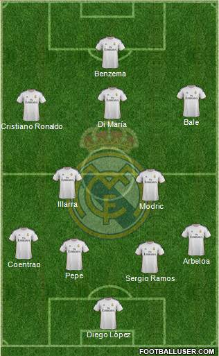 Real Madrid C.F. Formation 2014