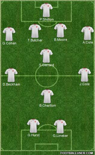 England Formation 2014