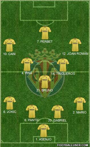 Villarreal C.F., S.A.D. Formation 2014