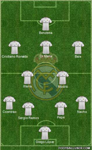 Real Madrid C.F. Formation 2014