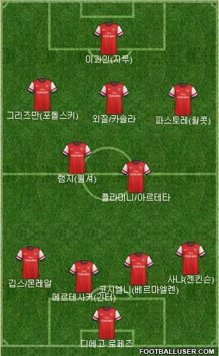 Arsenal Formation 2014