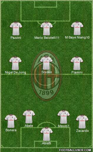 A.C. Milan Formation 2014