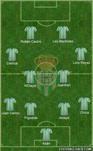 Real Betis B., S.A.D. Formation 2014