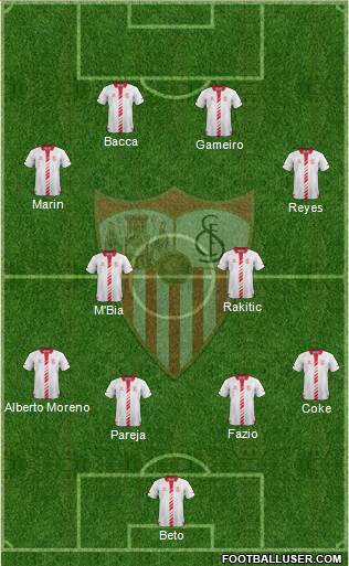 Sevilla F.C., S.A.D. Formation 2014
