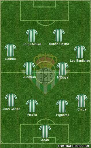 Real Betis B., S.A.D. Formation 2014
