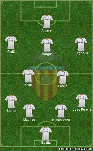 Valencia C.F., S.A.D. Formation 2014