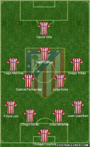 C. Atlético Madrid S.A.D. Formation 2014