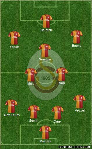 Galatasaray SK Formation 2014