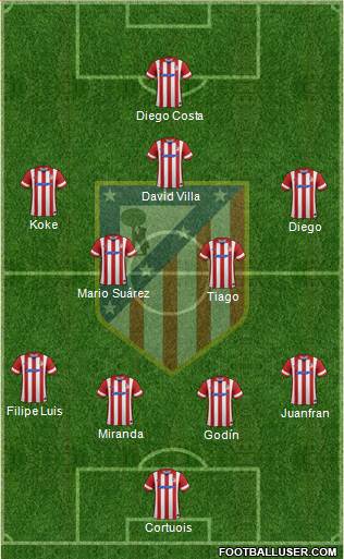 C. Atlético Madrid S.A.D. Formation 2014