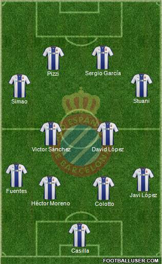 R.C.D. Espanyol de Barcelona S.A.D. Formation 2014