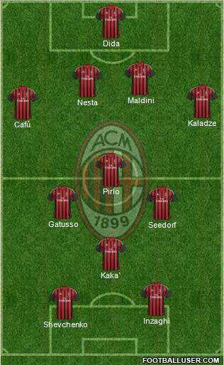 A.C. Milan Formation 2014