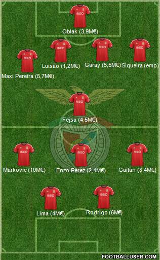 Sport Lisboa e Benfica - SAD Formation 2014
