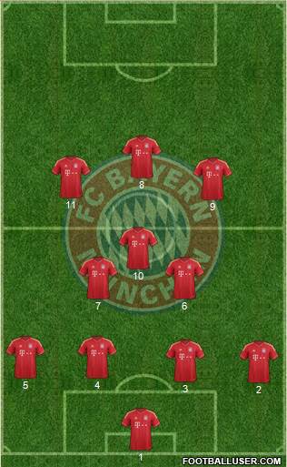 FC Bayern München Formation 2014