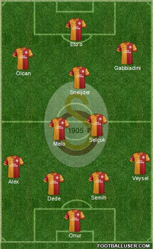 Galatasaray SK Formation 2014