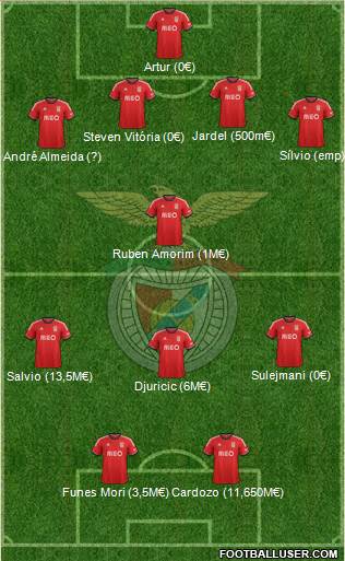 Sport Lisboa e Benfica - SAD Formation 2014