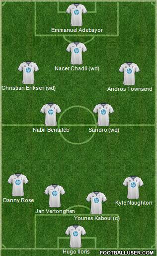 Tottenham Hotspur Formation 2014
