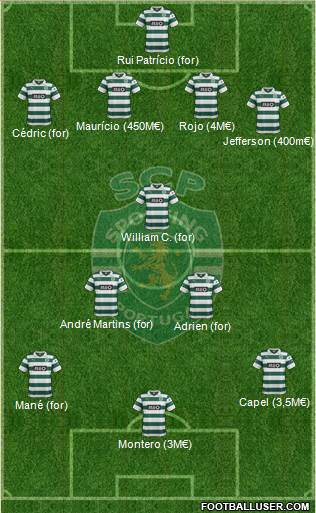 Sporting Clube de Portugal - SAD Formation 2014