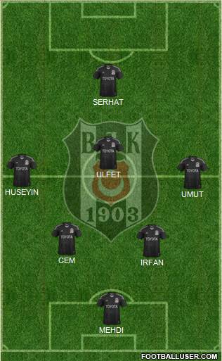Besiktas JK Formation 2014