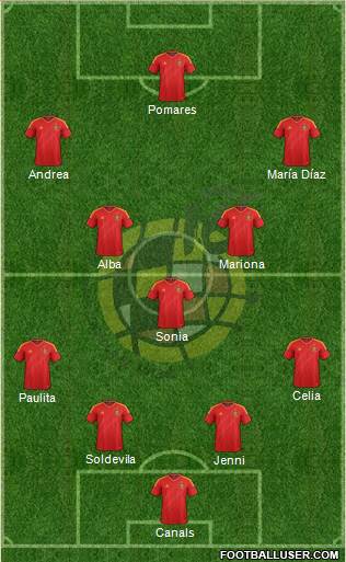 Spain Formation 2014